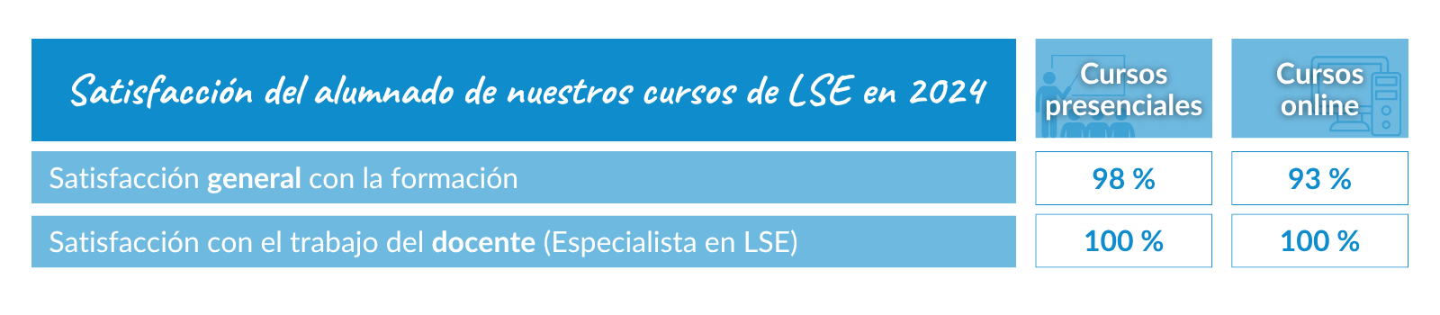 Tablas 2024